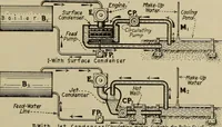 An illustration from Steam power plant auxiliaries and accessories; (1922)