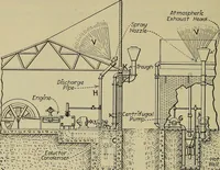 An illustration from Steam power plant auxiliaries and accessories; (1922)