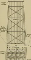 An illustration from Steam power plant auxiliaries and accessories; (1922)