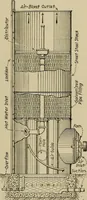 An illustration from Steam power plant auxiliaries and accessories; (1922)
