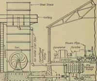 An illustration from Steam power plant auxiliaries and accessories; (1922)