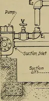 An illustration from Steam power plant auxiliaries and accessories; (1922)