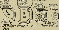 An illustration from Steam power plant auxiliaries and accessories; (1922)