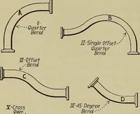 Picture 320 of 368 from Steam power plant auxiliaries and accessories; (1922), leaf 391