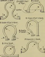 Picture 321 of 368 from Steam power plant auxiliaries and accessories; (1922), leaf 391