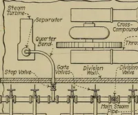 An illustration from Steam power plant auxiliaries and accessories; (1922)