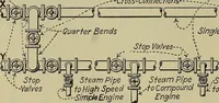 An illustration from Steam power plant auxiliaries and accessories; (1922)