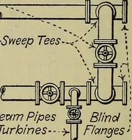 An illustration from Steam power plant auxiliaries and accessories; (1922)