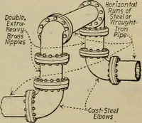 An illustration from Steam power plant auxiliaries and accessories; (1922)