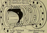 An illustration from Steam power plant auxiliaries and accessories; (1922)