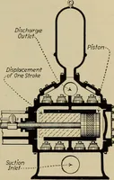 An illustration from Steam power plant auxiliaries and accessories; (1922)