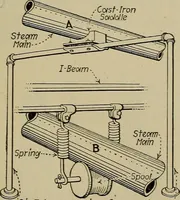 Picture 329 of 368 from Steam power plant auxiliaries and accessories; (1922), leaf 400