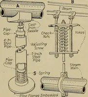 An illustration from Steam power plant auxiliaries and accessories; (1922)