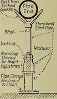An illustration from Steam power plant auxiliaries and accessories; (1922)