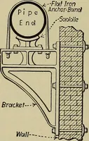 An illustration from Steam power plant auxiliaries and accessories; (1922)