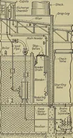 An illustration from Steam power plant auxiliaries and accessories; (1922)