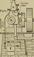 An illustration from Steam power plant auxiliaries and accessories; (1922)