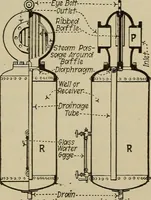 Picture 339 of 368 from Steam power plant auxiliaries and accessories; (1922), leaf 408