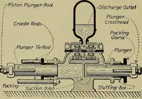 Picture 17 of 368 from Steam power plant auxiliaries and accessories; (1922), leaf 41