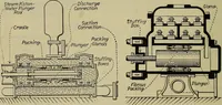 An illustration from Steam power plant auxiliaries and accessories; (1922)