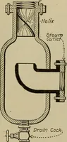 An illustration from Steam power plant auxiliaries and accessories; (1922)