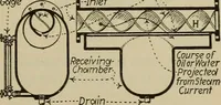 Picture 342 of 368 from Steam power plant auxiliaries and accessories; (1922), leaf 412