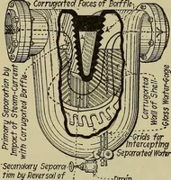 An illustration from Steam power plant auxiliaries and accessories; (1922)