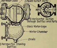 An illustration from Steam power plant auxiliaries and accessories; (1922)