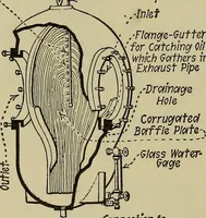 Picture 347 of 368 from Steam power plant auxiliaries and accessories; (1922), leaf 413