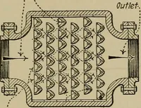 An illustration from Steam power plant auxiliaries and accessories; (1922)