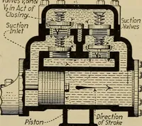 An illustration from Steam power plant auxiliaries and accessories; (1922)