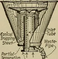 An illustration from Steam power plant auxiliaries and accessories; (1922)