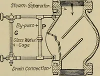An illustration from Steam power plant auxiliaries and accessories; (1922)