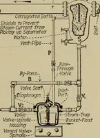An illustration from Steam power plant auxiliaries and accessories; (1922)