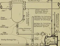 An illustration from Steam power plant auxiliaries and accessories; (1922)
