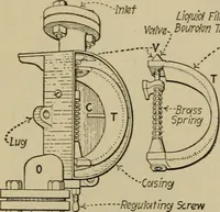 An illustration from Steam power plant auxiliaries and accessories; (1922)