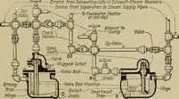 An illustration from Steam power plant auxiliaries and accessories; (1922)