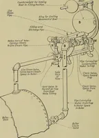Picture 365 of 368 from Steam power plant auxiliaries and accessories; (1922), leaf 427