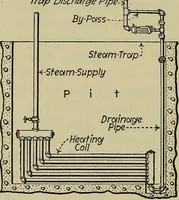 An illustration from Steam power plant auxiliaries and accessories; (1922)