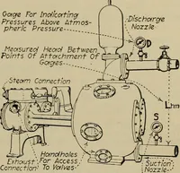 An illustration from Steam power plant auxiliaries and accessories; (1922)
