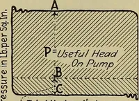 An illustration from Steam power plant auxiliaries and accessories; (1922)