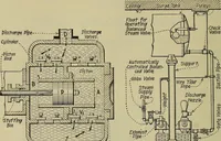 An illustration from Steam power plant auxiliaries and accessories; (1922)