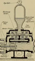 An illustration from Steam power plant auxiliaries and accessories; (1922)
