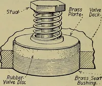 An illustration from Steam power plant auxiliaries and accessories; (1922)