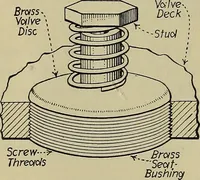 Picture 35 of 368 from Steam power plant auxiliaries and accessories; (1922), leaf 65