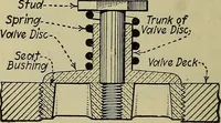 Picture 36 of 368 from Steam power plant auxiliaries and accessories; (1922), leaf 65