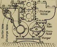 An illustration from Steam power plant auxiliaries and accessories; (1922)