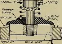 An illustration from Steam power plant auxiliaries and accessories; (1922)