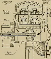An illustration from Steam power plant auxiliaries and accessories; (1922)