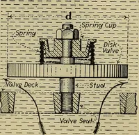 Picture 46 of 368 from Steam power plant auxiliaries and accessories; (1922), leaf 69